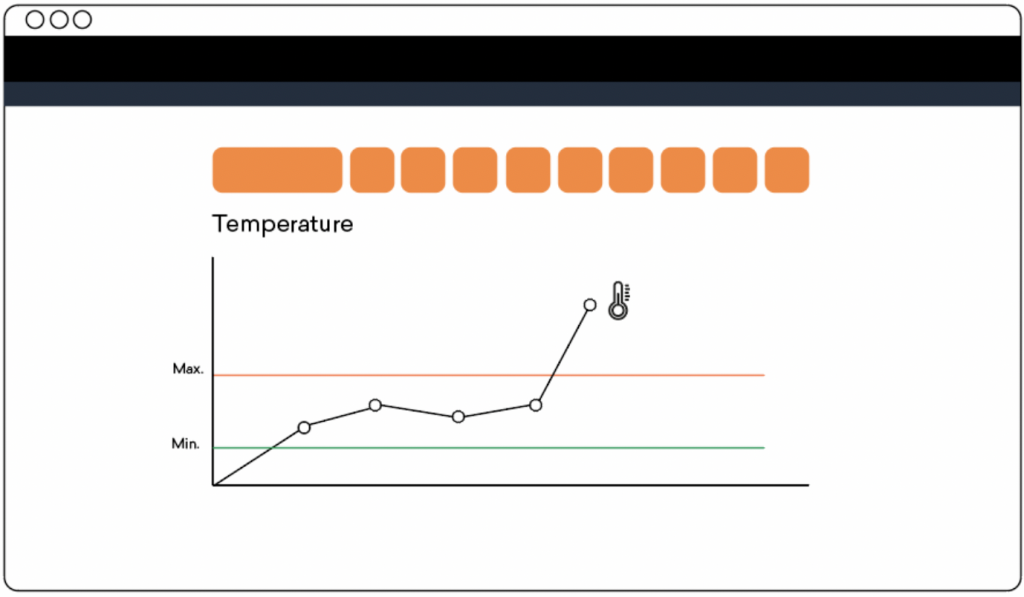 cold chain monitoring