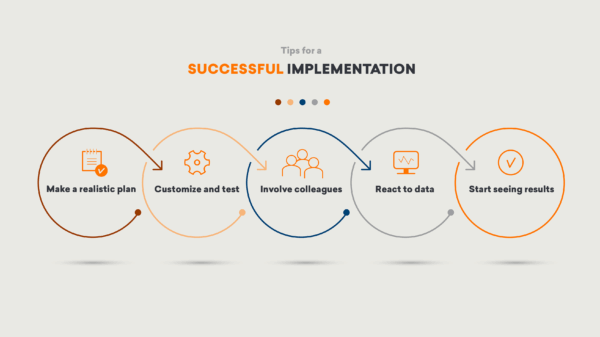 From setup to success: How to implement data tracking in your business